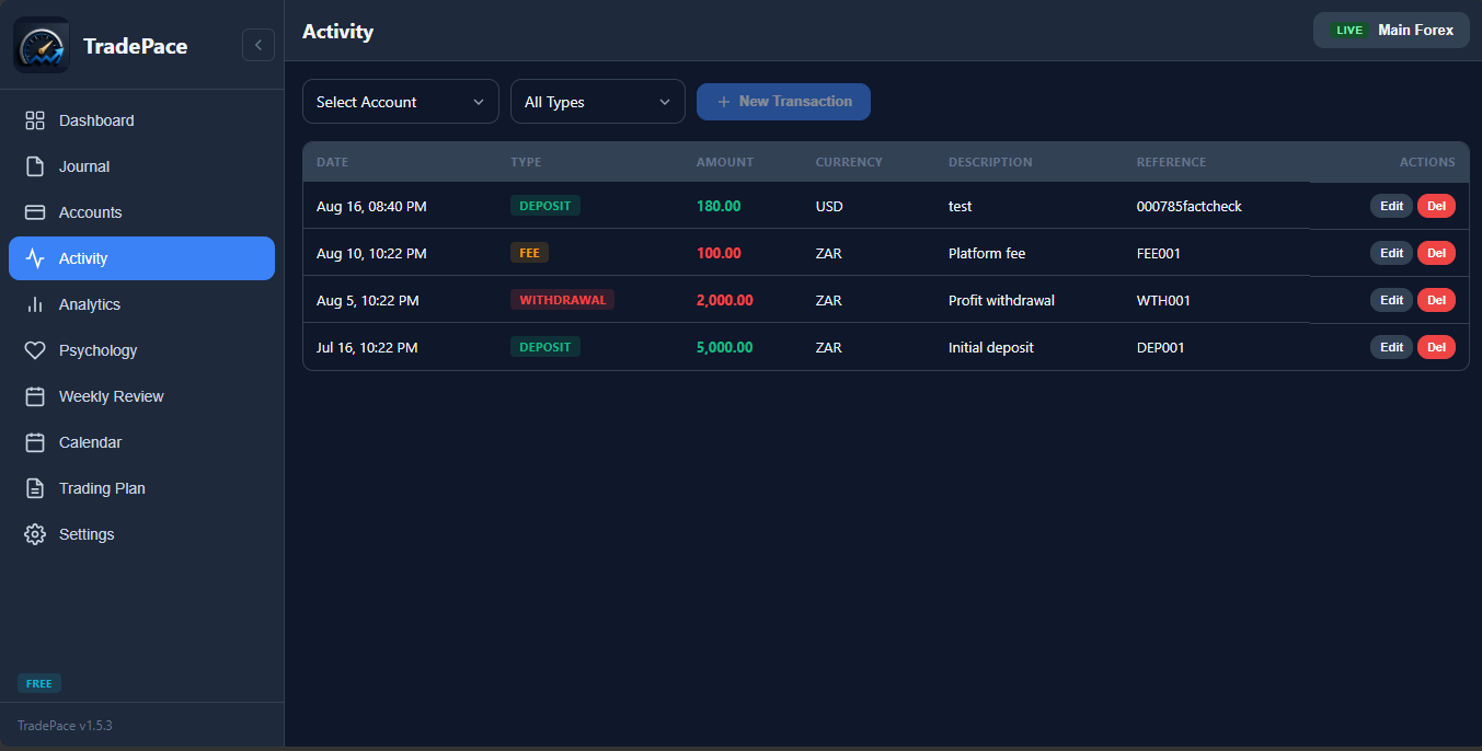 TradePace analytics activity